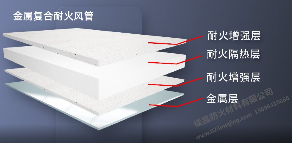 金属复合耐火风管 金属复合耐火风管