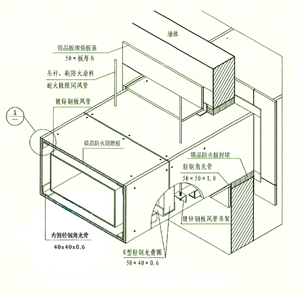 铁皮风管防火包裹做法 铁皮风管防火包裹做法