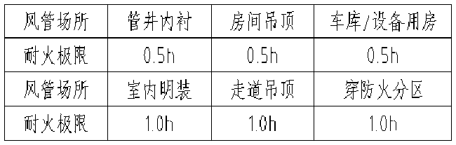 耐火风管 耐火风管