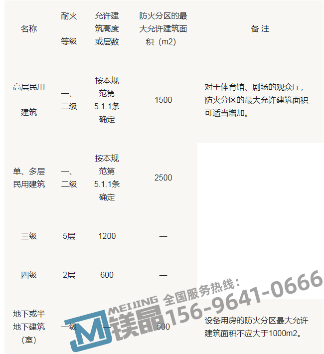 防火板 防火板