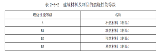 阻燃板 阻燃板