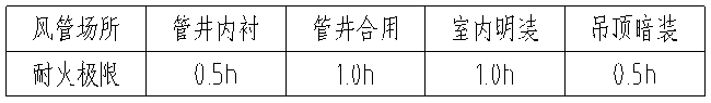 耐火风管 耐火风管