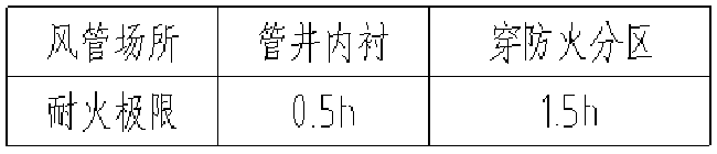 耐火风管 耐火风管