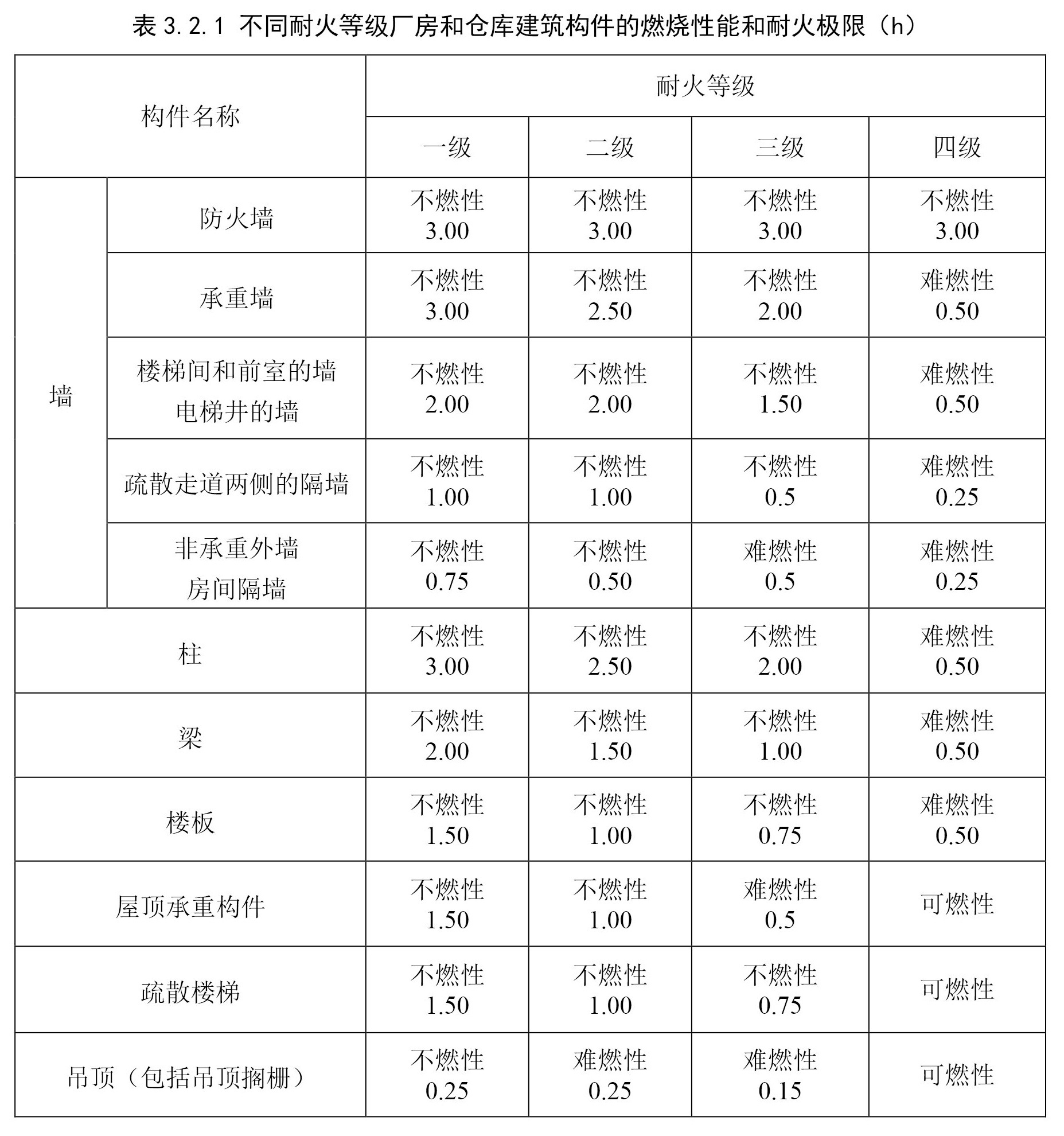 防火板厂家