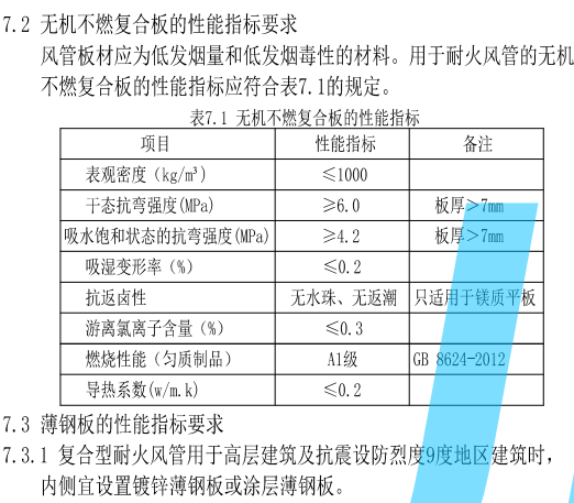 防火板厂家分享：防排烟管道耐火极限具体做法