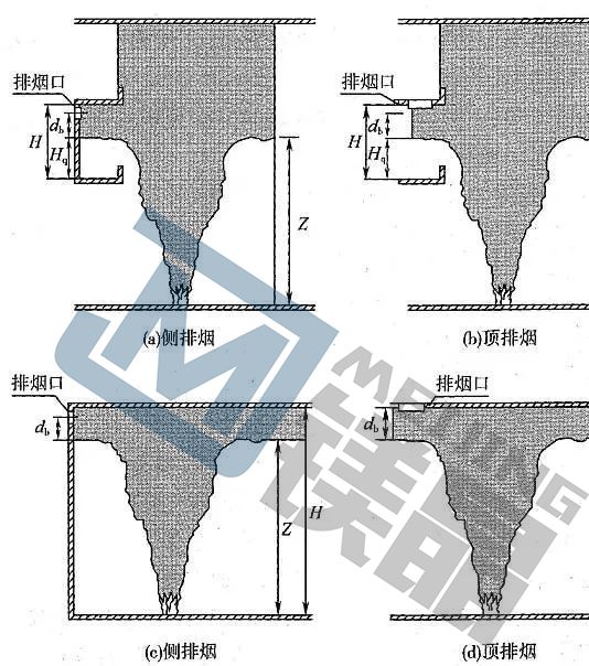地下车库防排烟管道施工越来越难