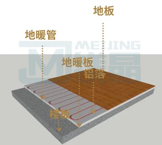 干货 | 你知道如何选择地暖系统吗？