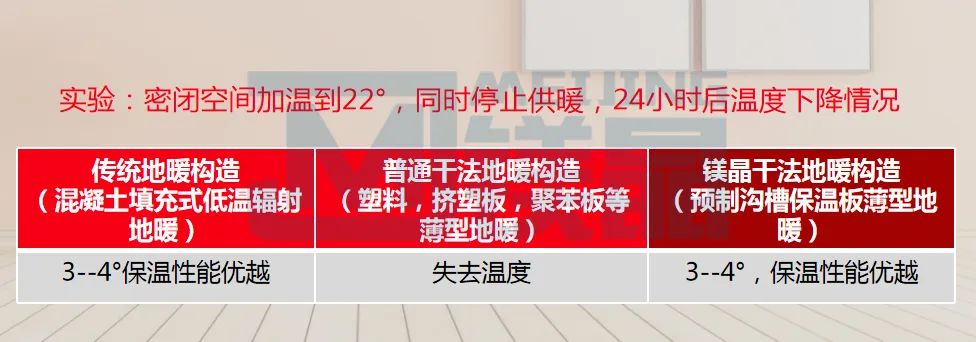 干货 | 你知道如何选择地暖系统吗？