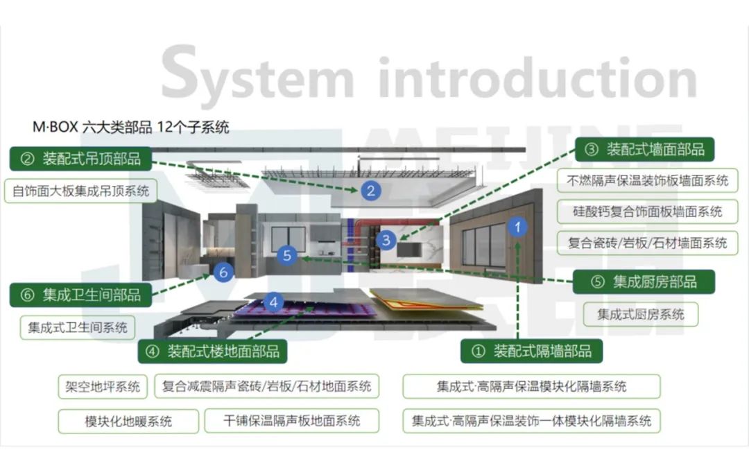 【装配式隔墙厂家分享】装配式建筑 —— 建筑行业的工业革命