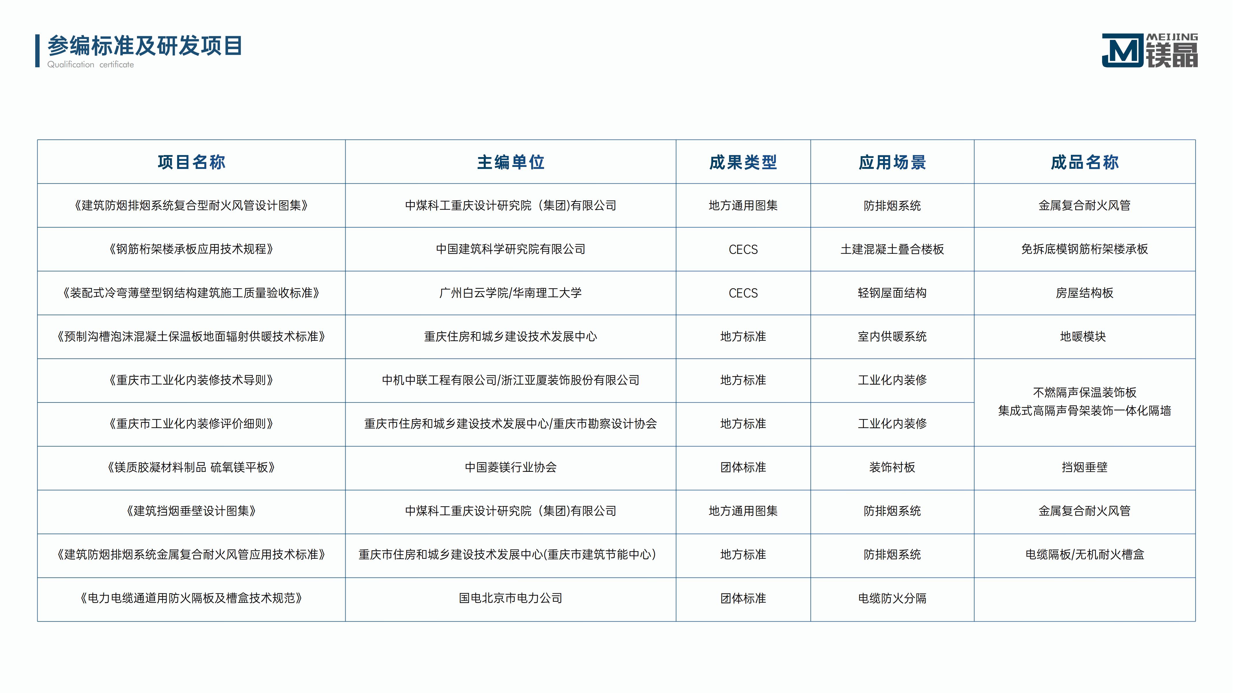 镁晶·恒安诺·集成式高隔声骨架装饰一体化隔墙（无水印）_05.jpg