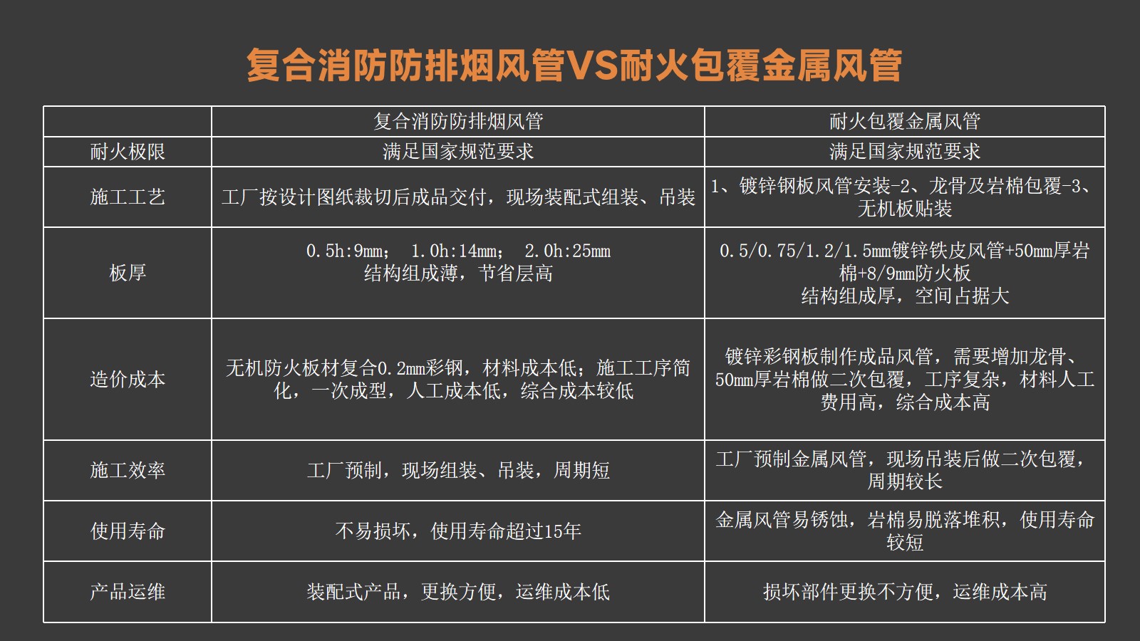防排烟风管（初稿）.jpg
