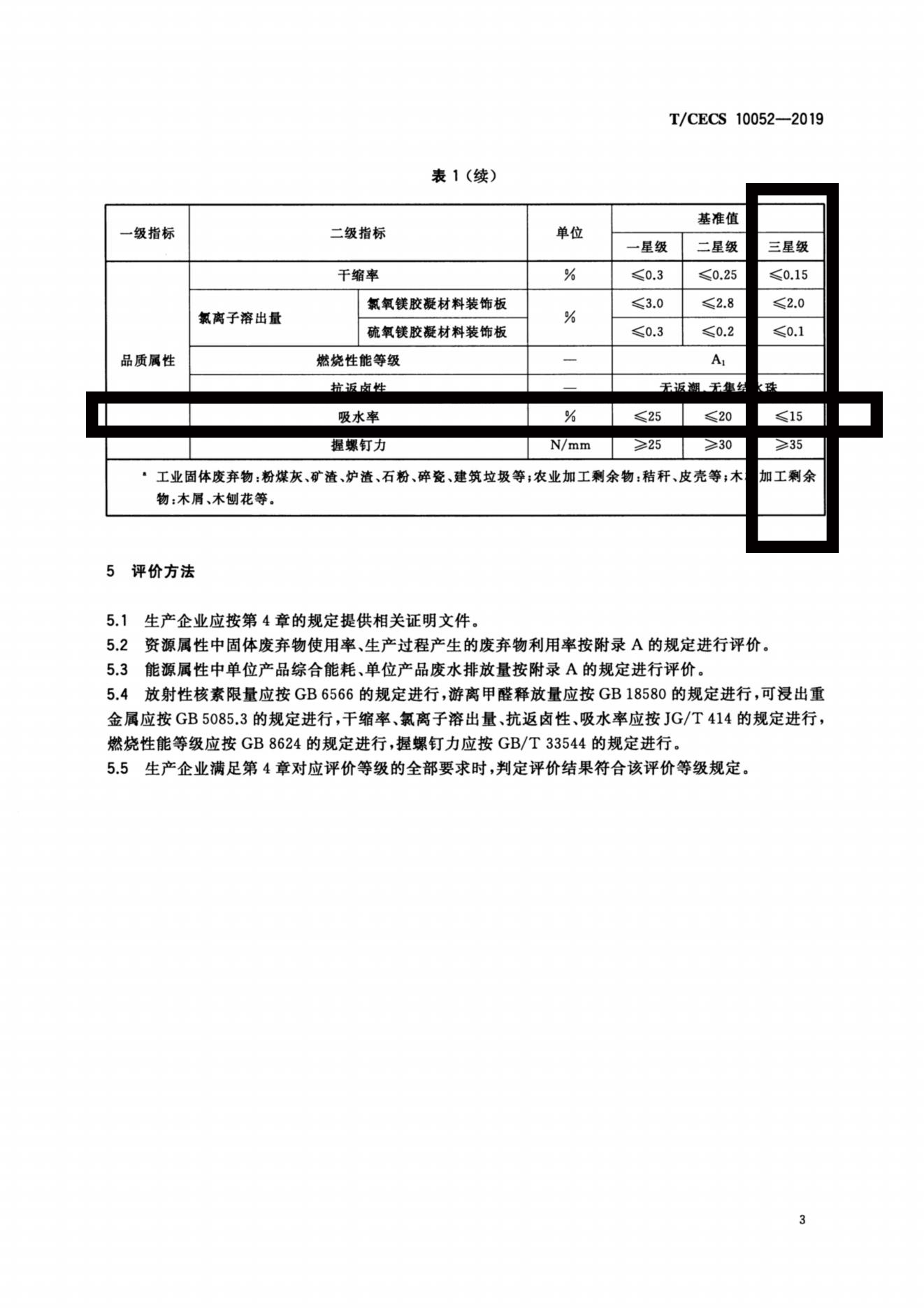 21-TCECS 10052-2019 绿色建材评价 镁质装饰材料_06.jpg